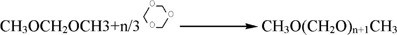 Synthesis method of polymethoxy methylal
