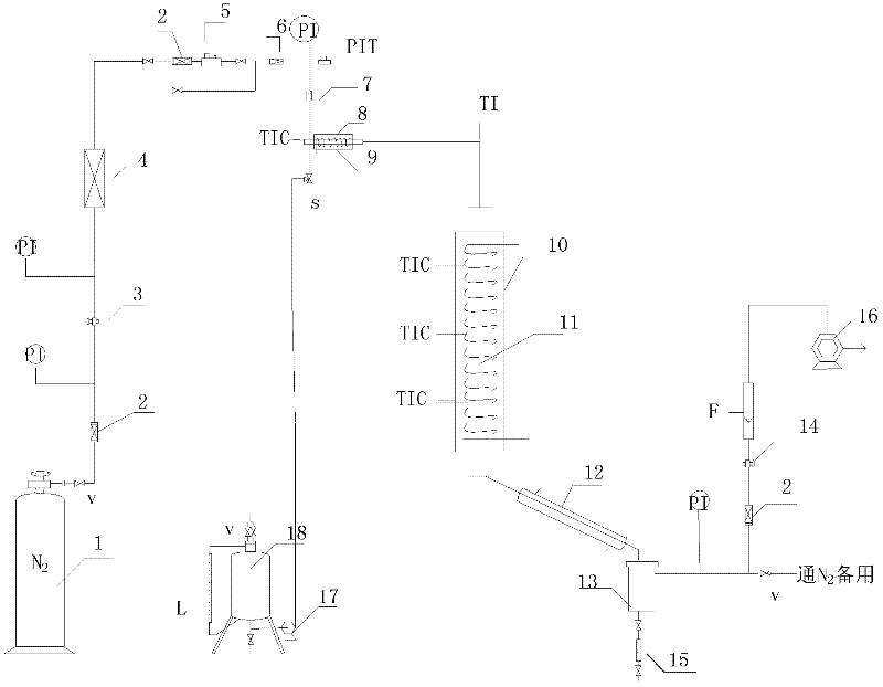 Synthesis method of polymethoxy methylal