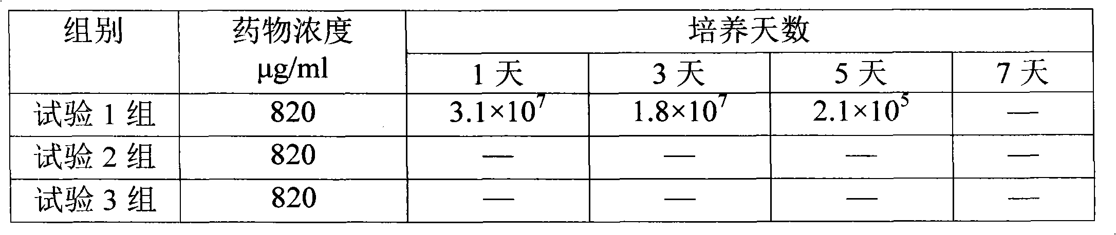 Pharmaceutical composition