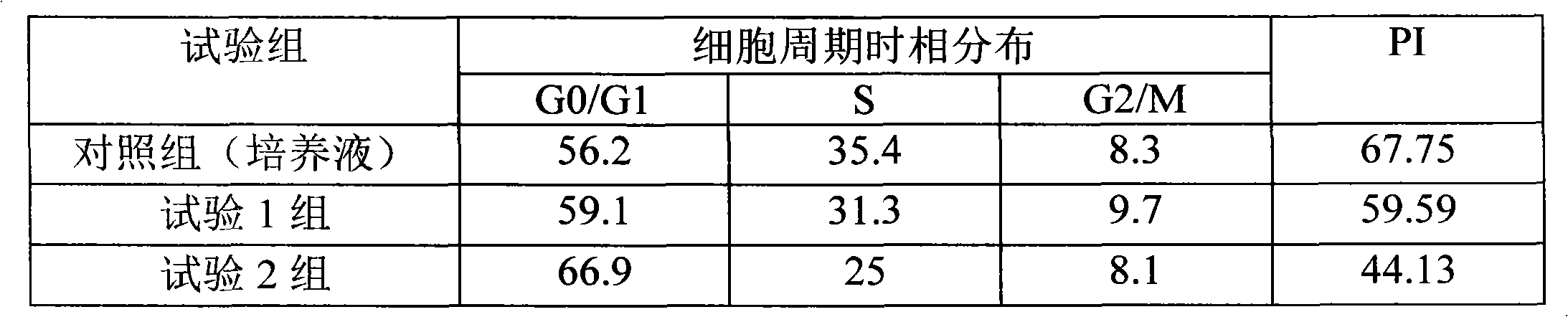 Pharmaceutical composition