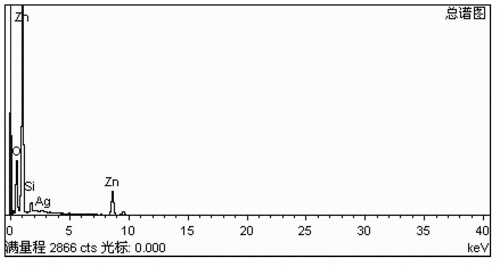 Preparation method of Ag/ZnO hierarchical structure microsphere