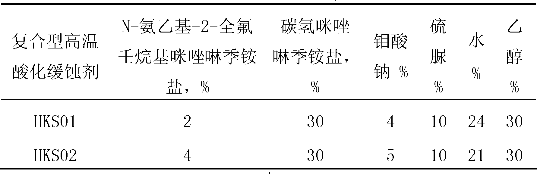 High-temperature acidification corrosion inhibitor and preparation method thereof