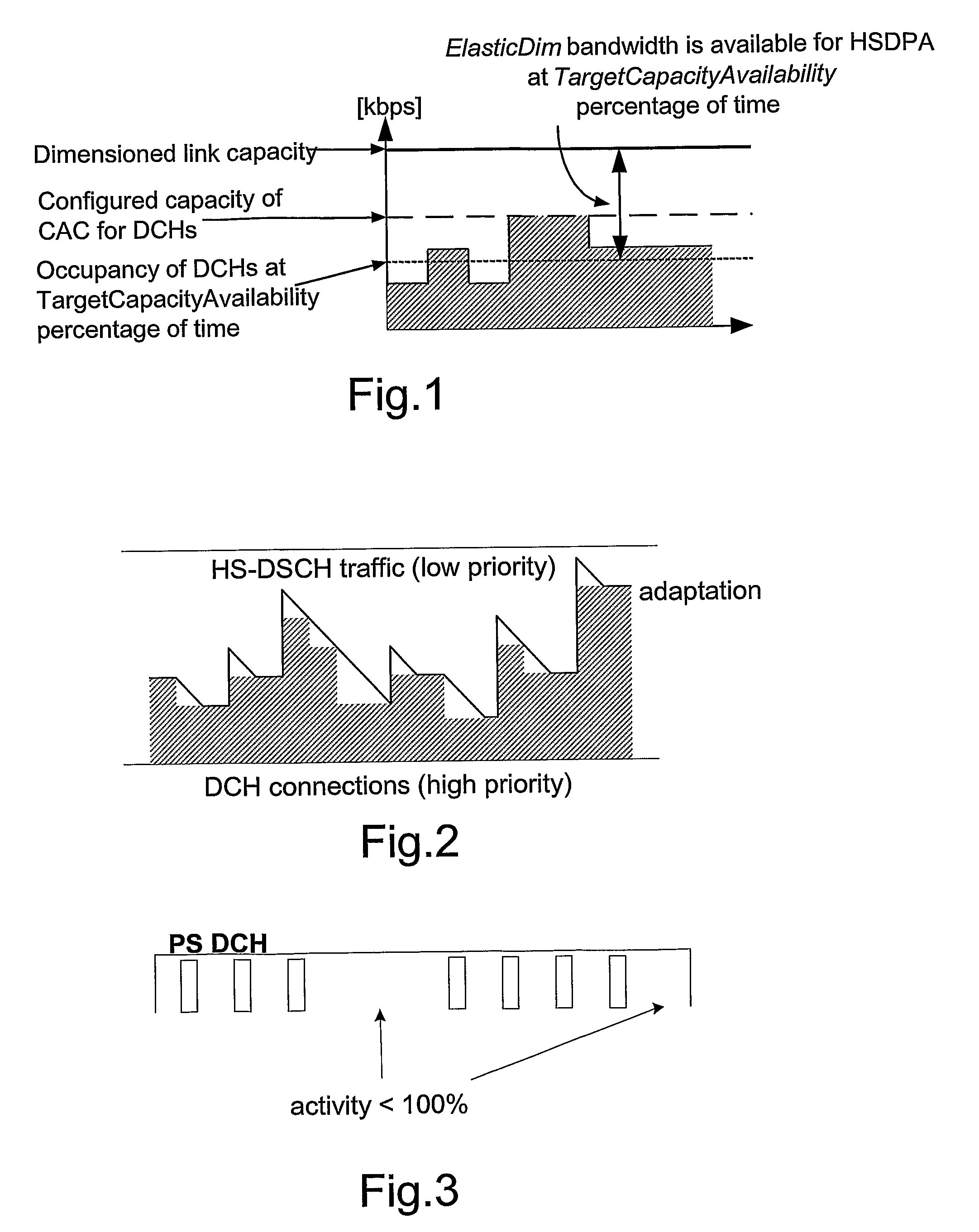 Dimensioning methods for HSDPA traffic