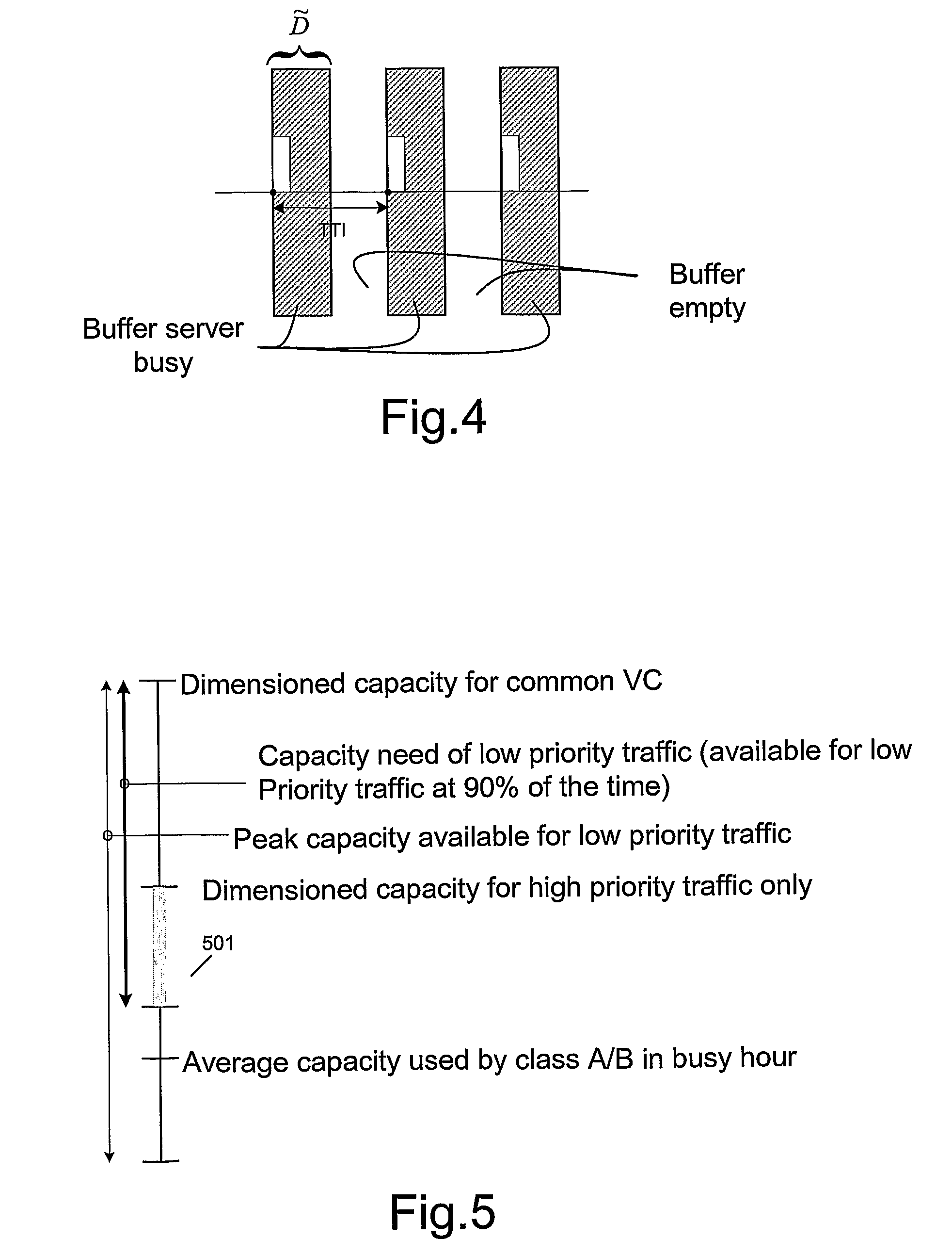 Dimensioning methods for HSDPA traffic