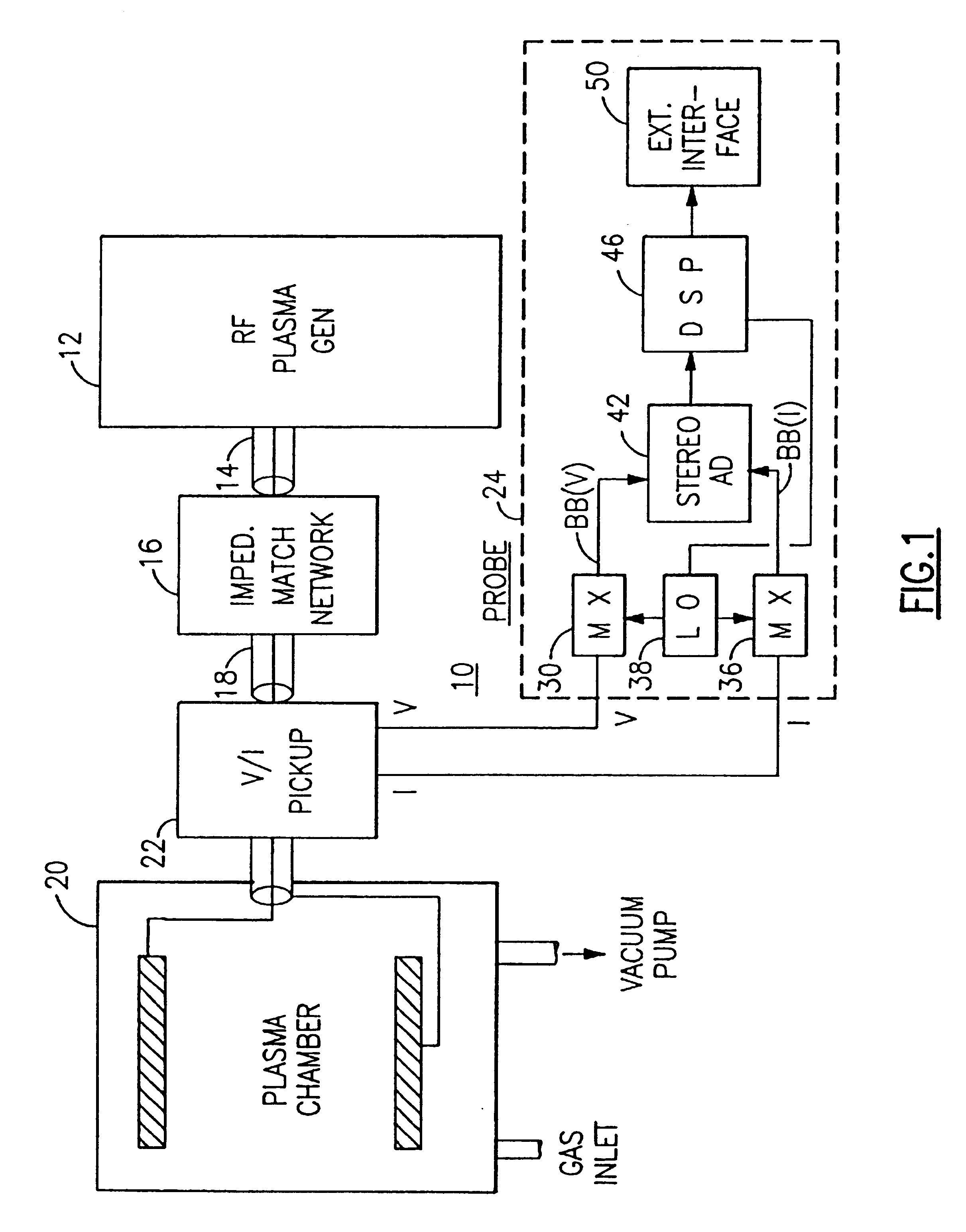 Baseband RF voltage-current probe