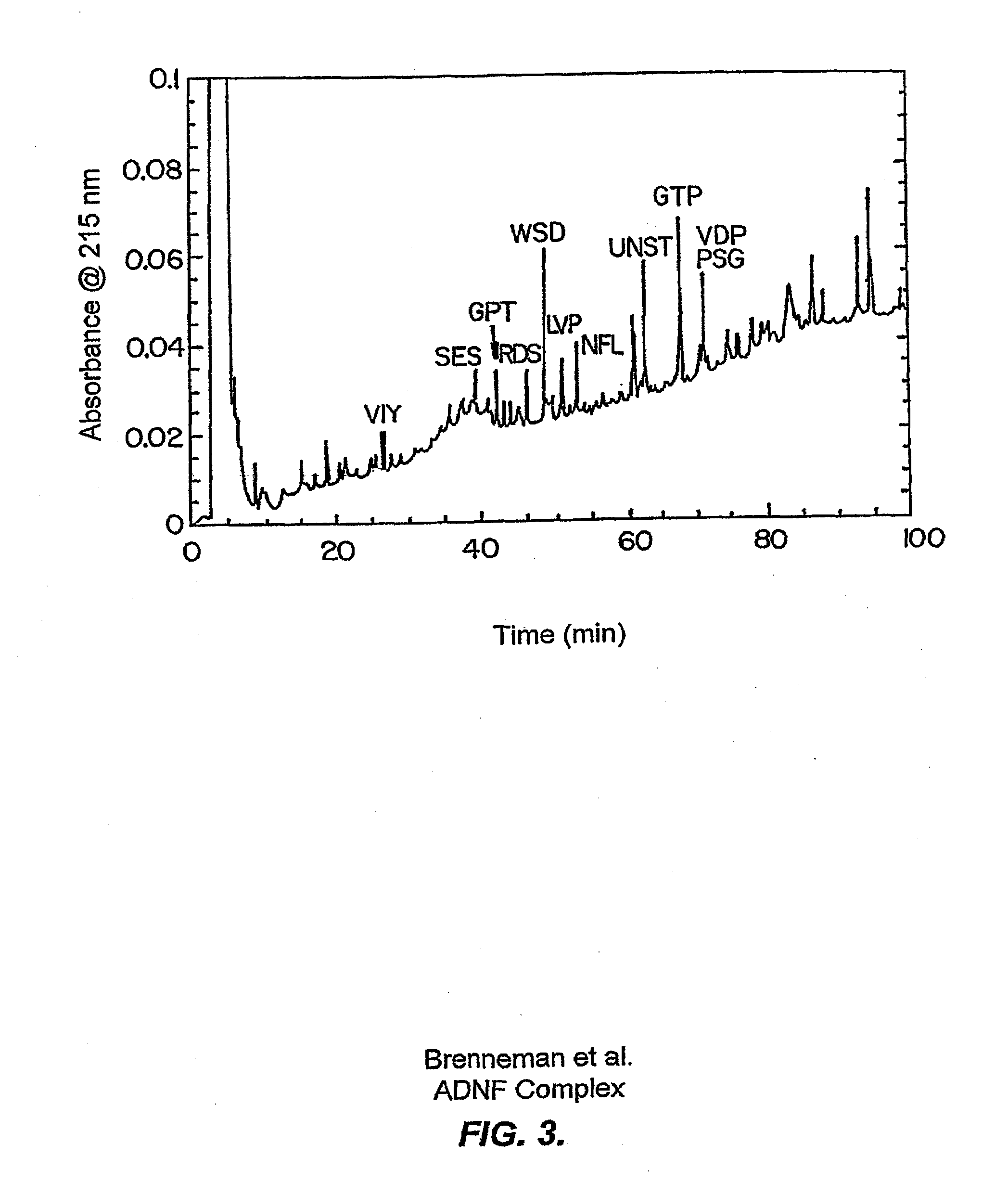 Neurotrophic components of the adnf i complex