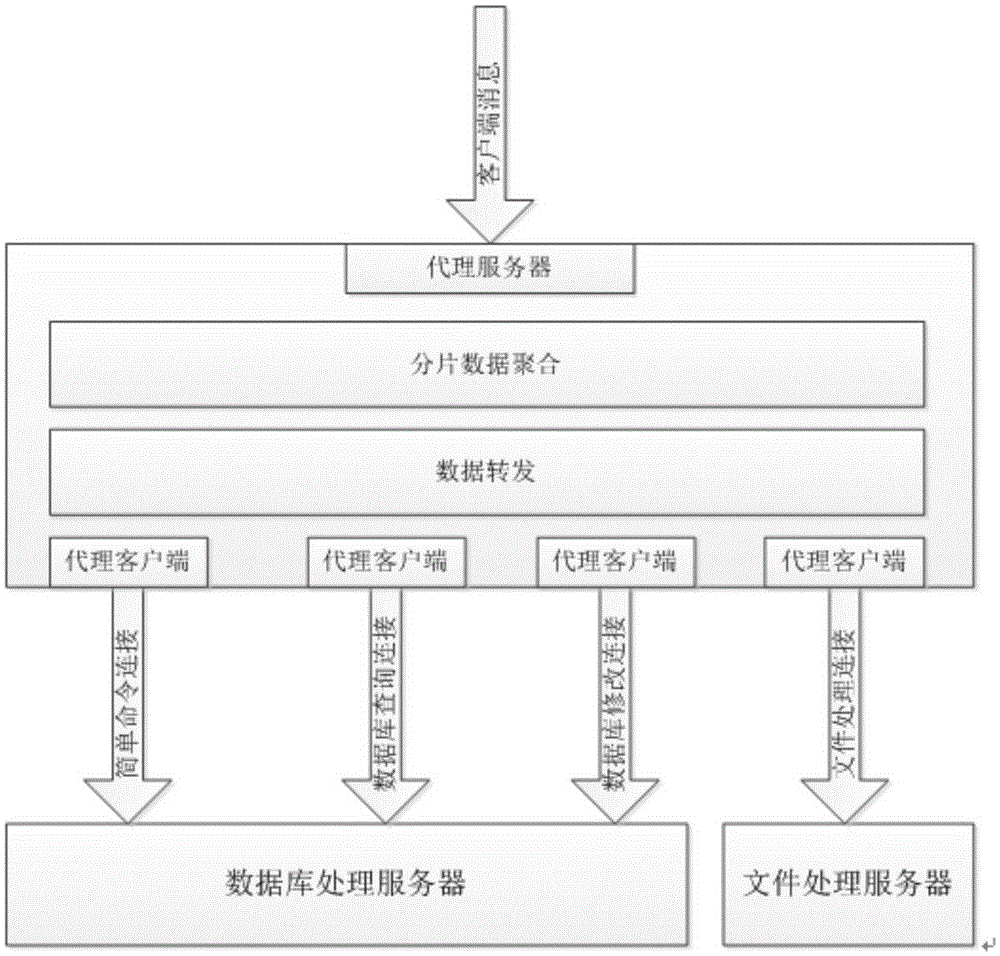 Method and system for analyzing operation information of motor train unit driver after work