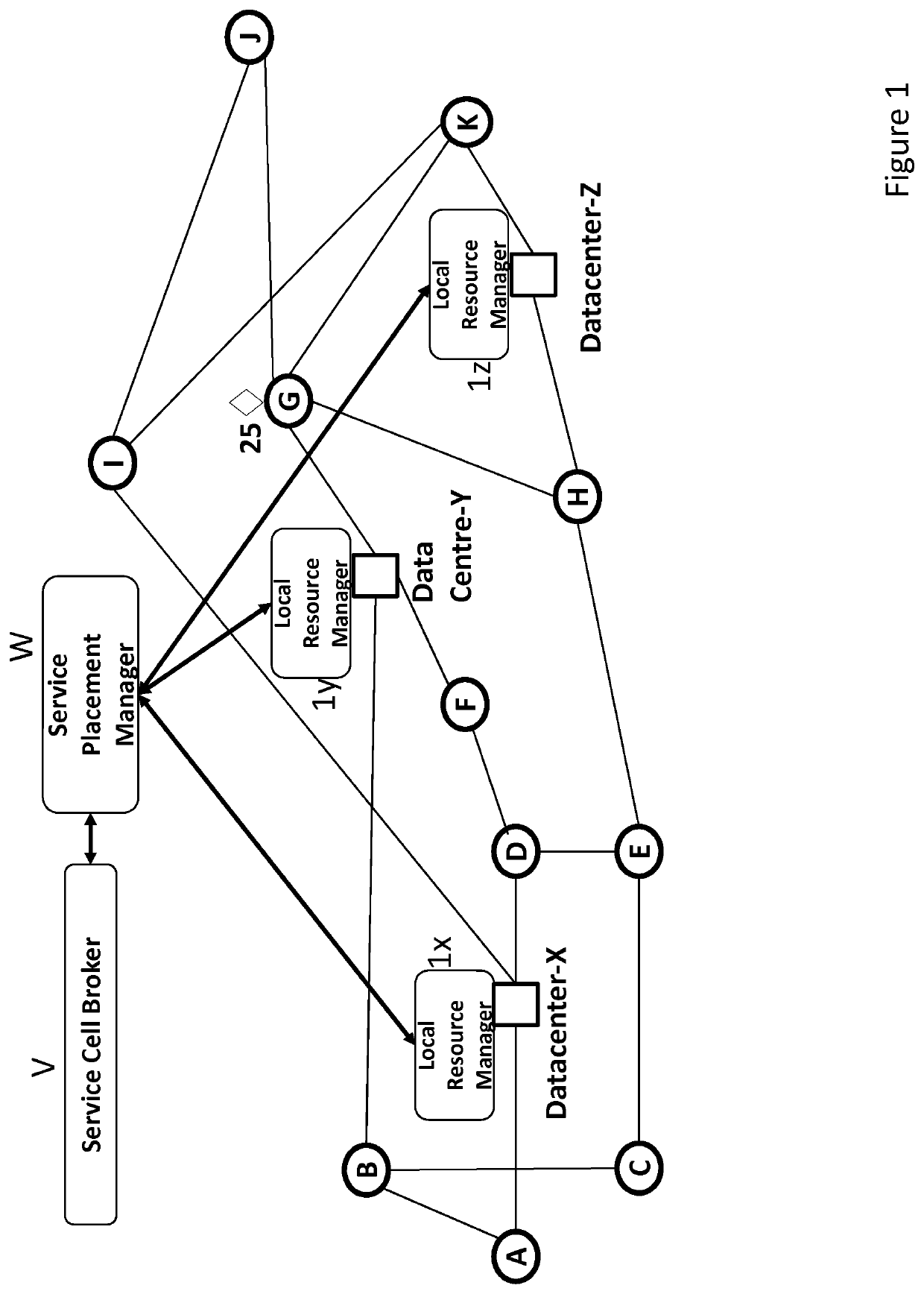 Resource allocation