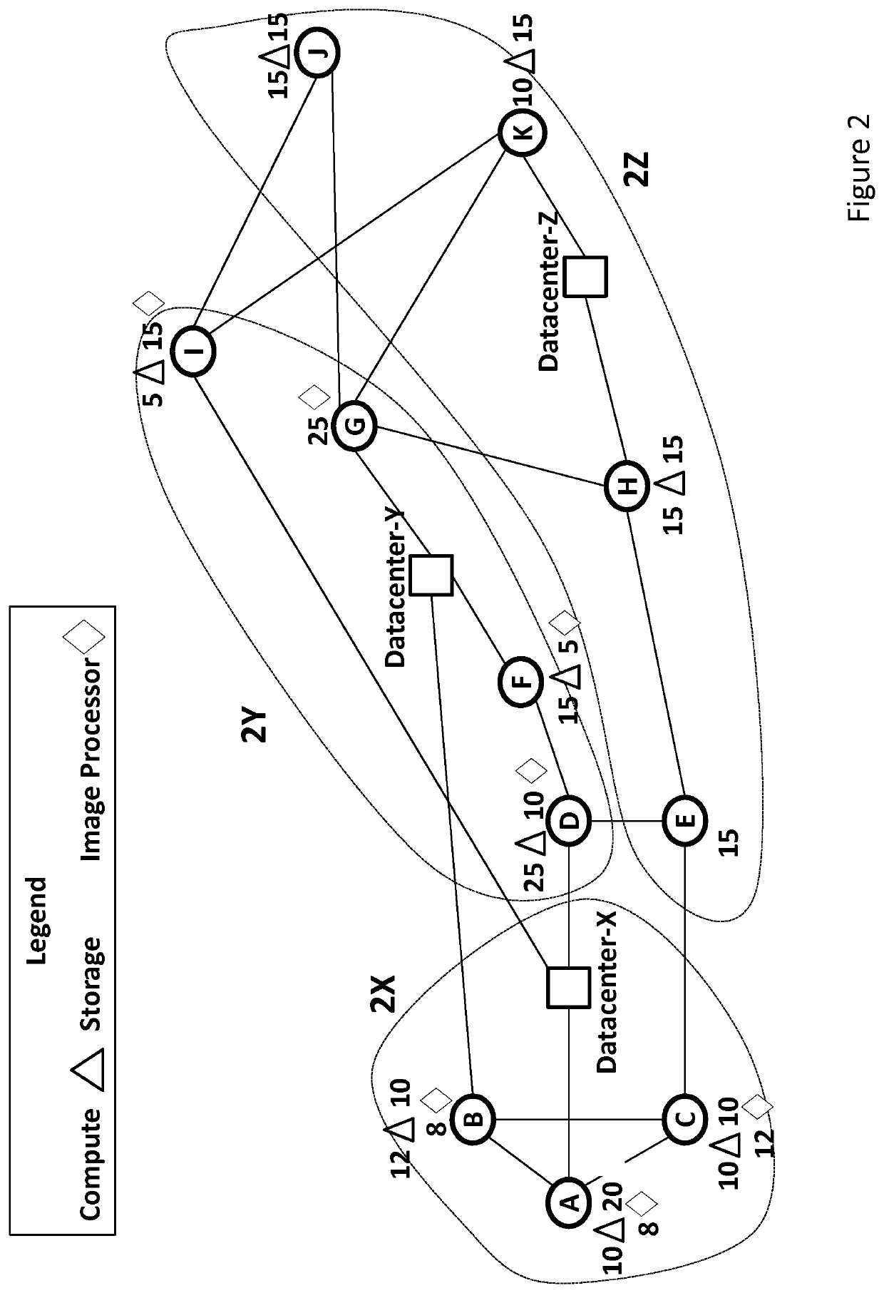 Resource allocation