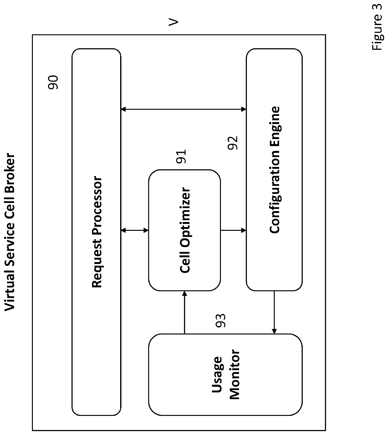 Resource allocation