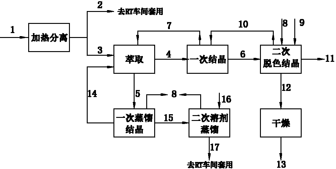 Method for extracting high-purity phenazine from RT base (4-Aminodiphenylamine) byproduct waste material