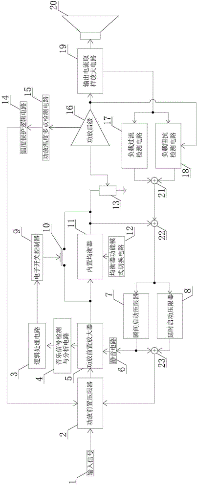 Professional audio amplifier