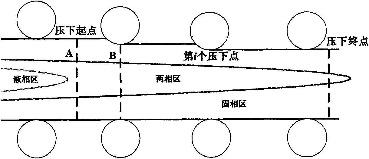 Continuous-casting dynamic soft-reduction pressing quantity on-line control method of large square blank