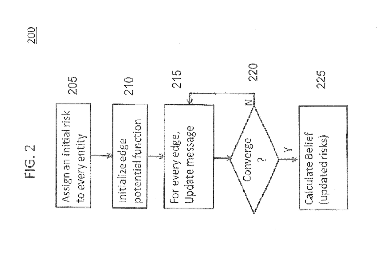 Cognitive scoring of asset risk based on predictive propagation of security-related events