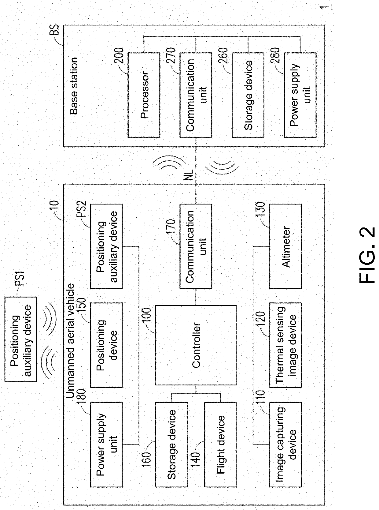 Unmanned aerial vehicle patrol system and unmanned aerial vehicle patrol method