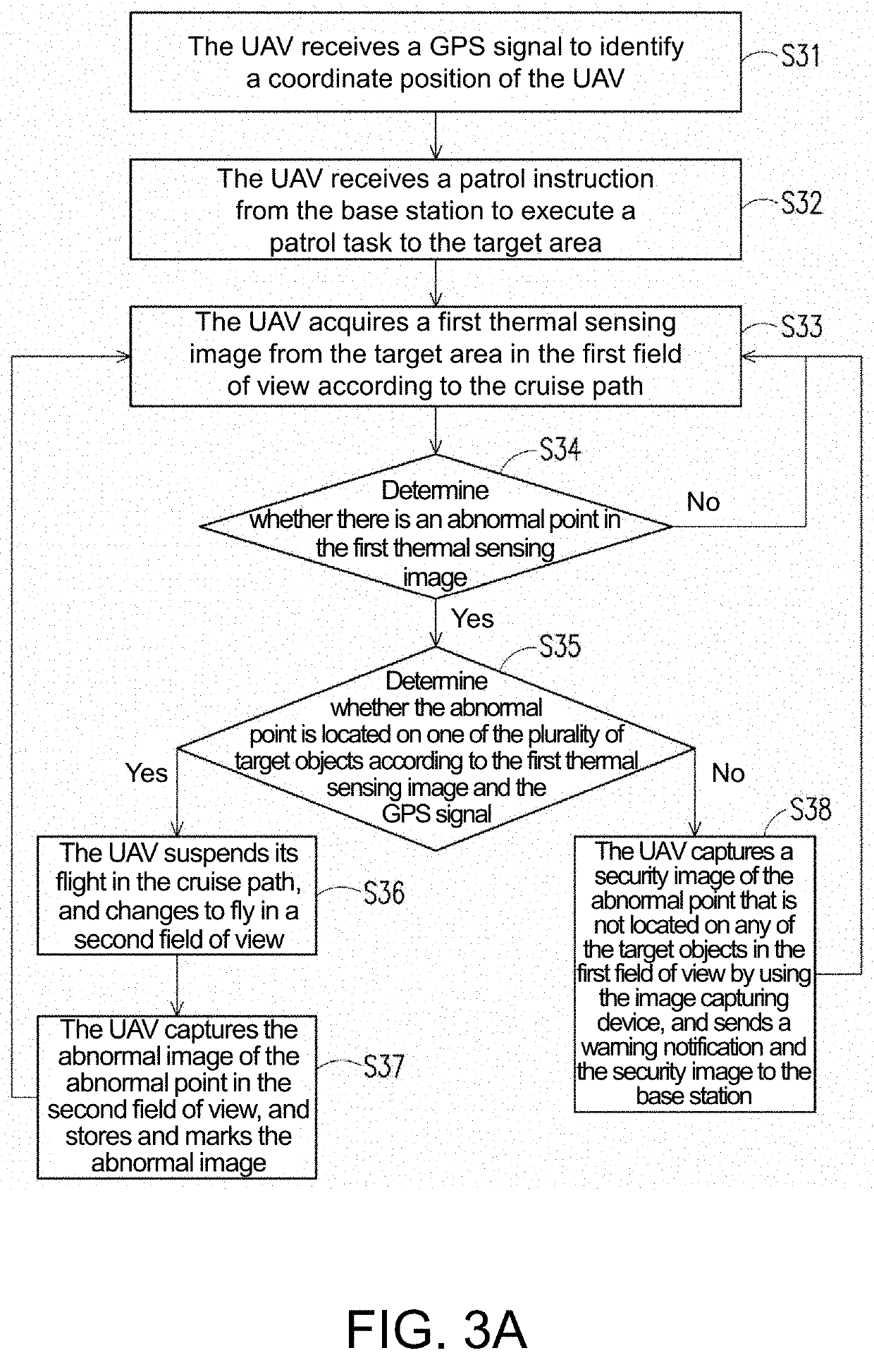 Unmanned aerial vehicle patrol system and unmanned aerial vehicle patrol method