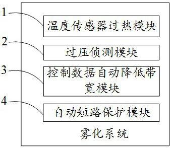 A short-circuit protection method for an atomization system and an atomization system