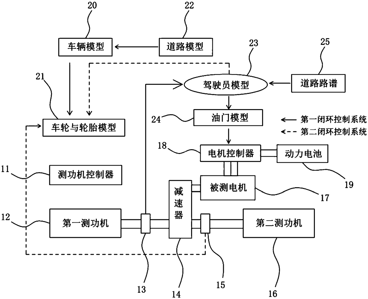 Power assembly testing platform based on power data driving