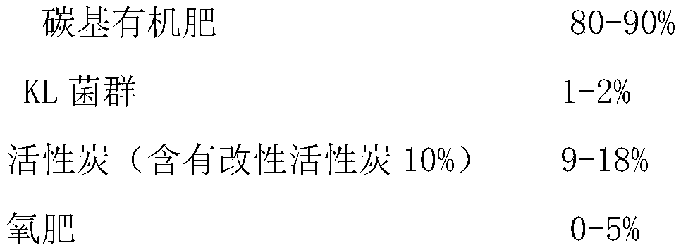 Soil restoration bio-organic fertilizer and preparation method thereof