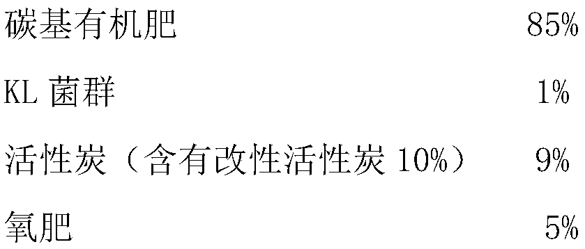 Soil restoration bio-organic fertilizer and preparation method thereof