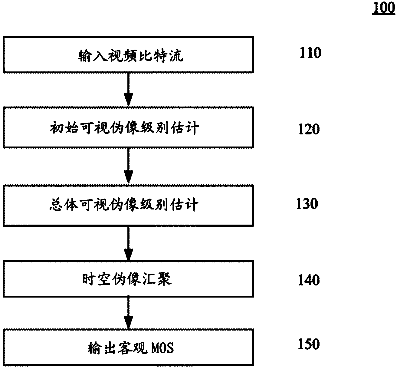 Video quality assessment at a bitstream level