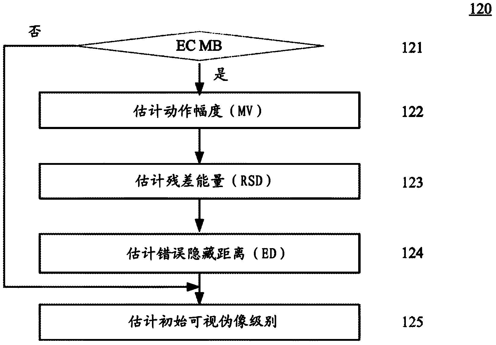 Video quality assessment at a bitstream level