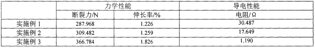 Preparation method of polypyrrole/polyaniline electromagnetic shielding composite material