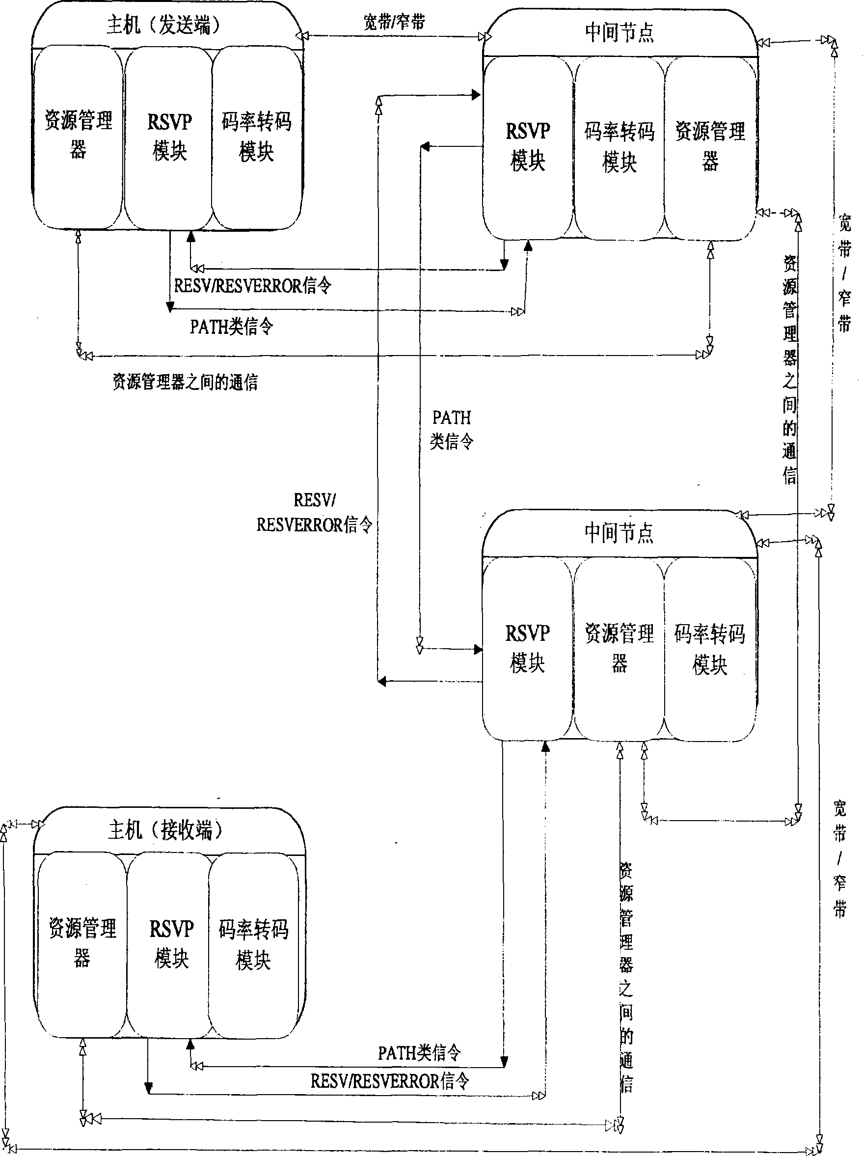 Optimizing system and method for medium transmission on different transmission channels