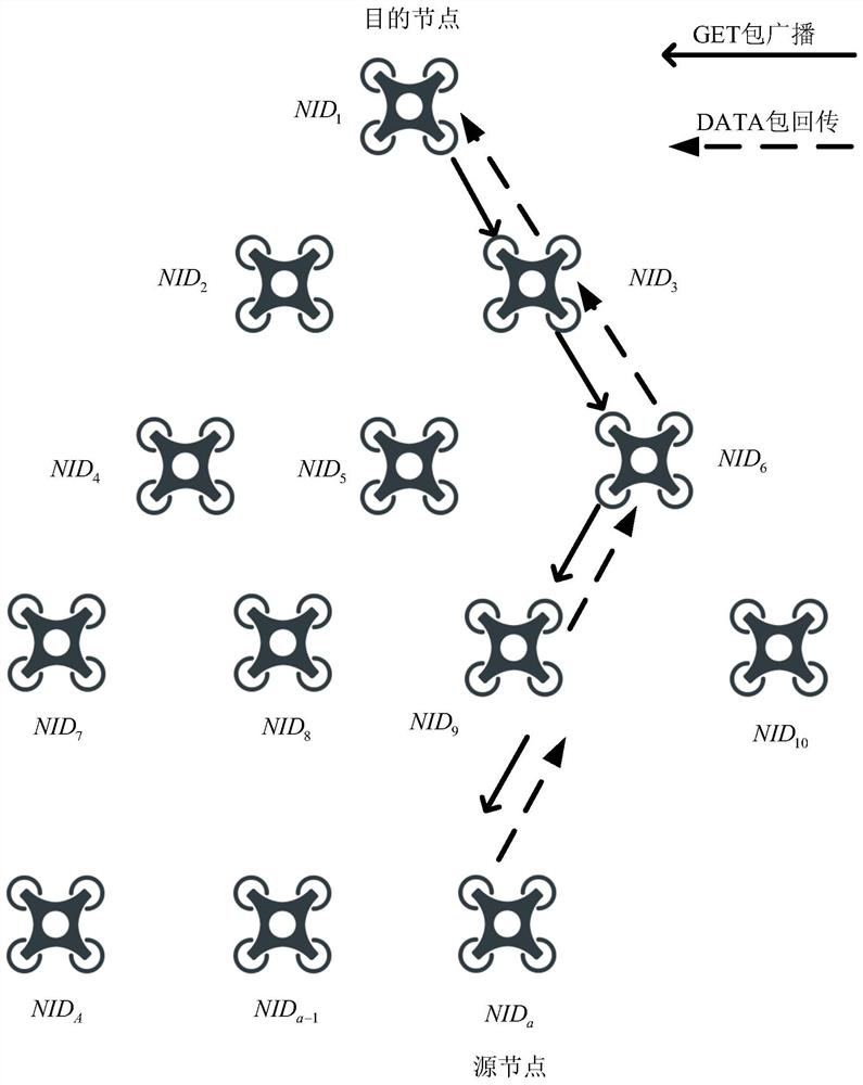 Content request method based on fragment cache in unmanned aerial vehicle ad hoc network