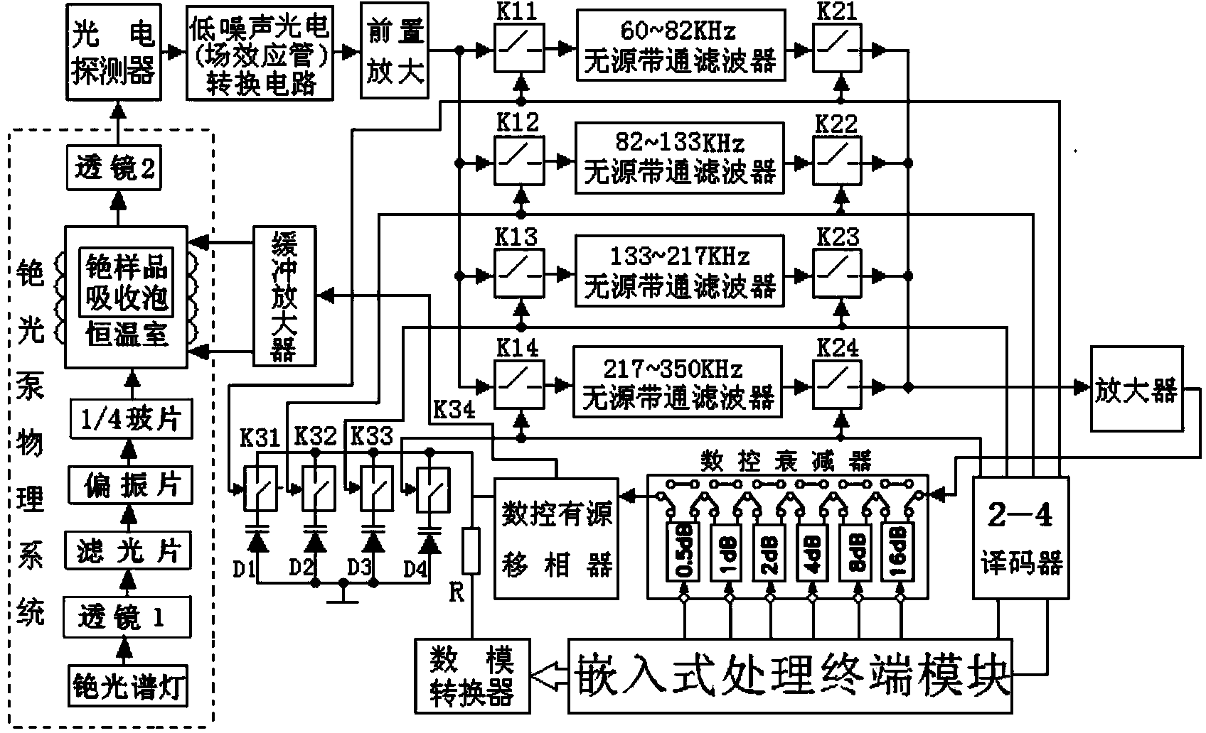 Optimized cesium-light-pump weak magnetic detection device