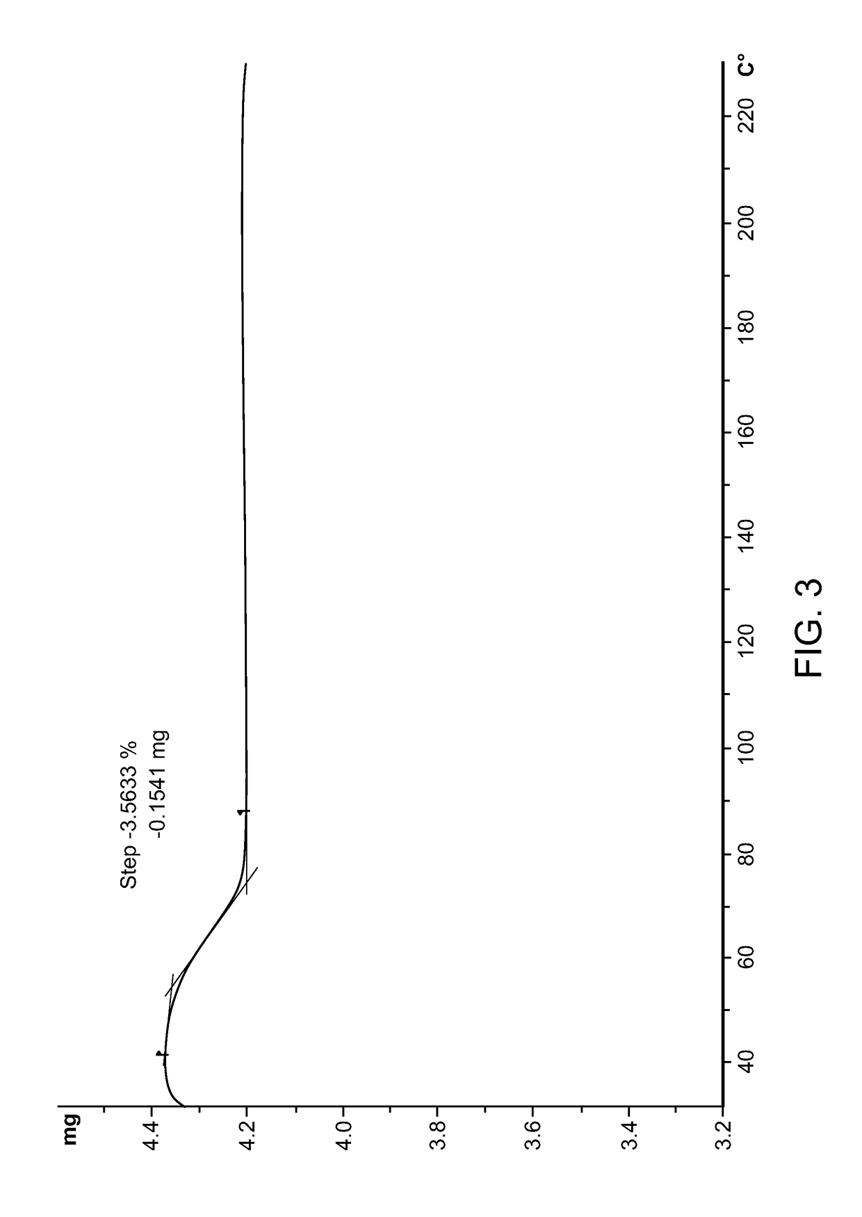 Crystalline forms of 2-((4S)-6-(4-chlorophenyl)-1-methyl-4H-benzo[C]isoxazolo[4,5-e]azepin-4-yl)acetamide