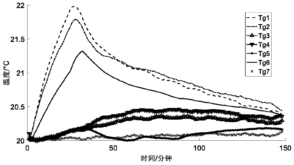 Nonlinear autoregressive neural network machine tool thermal error modeling method with external input