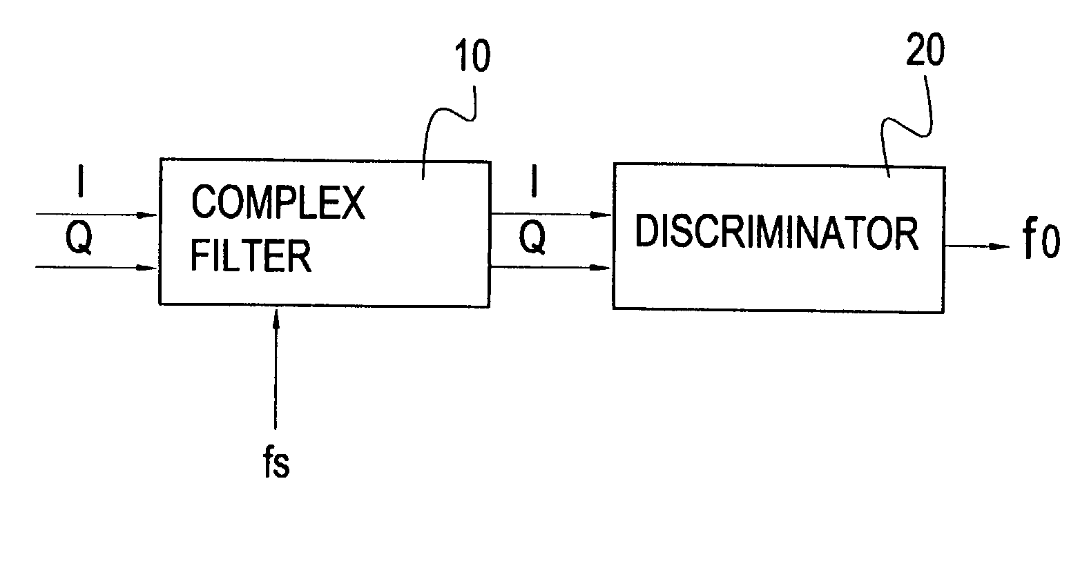 Frequency analyzer