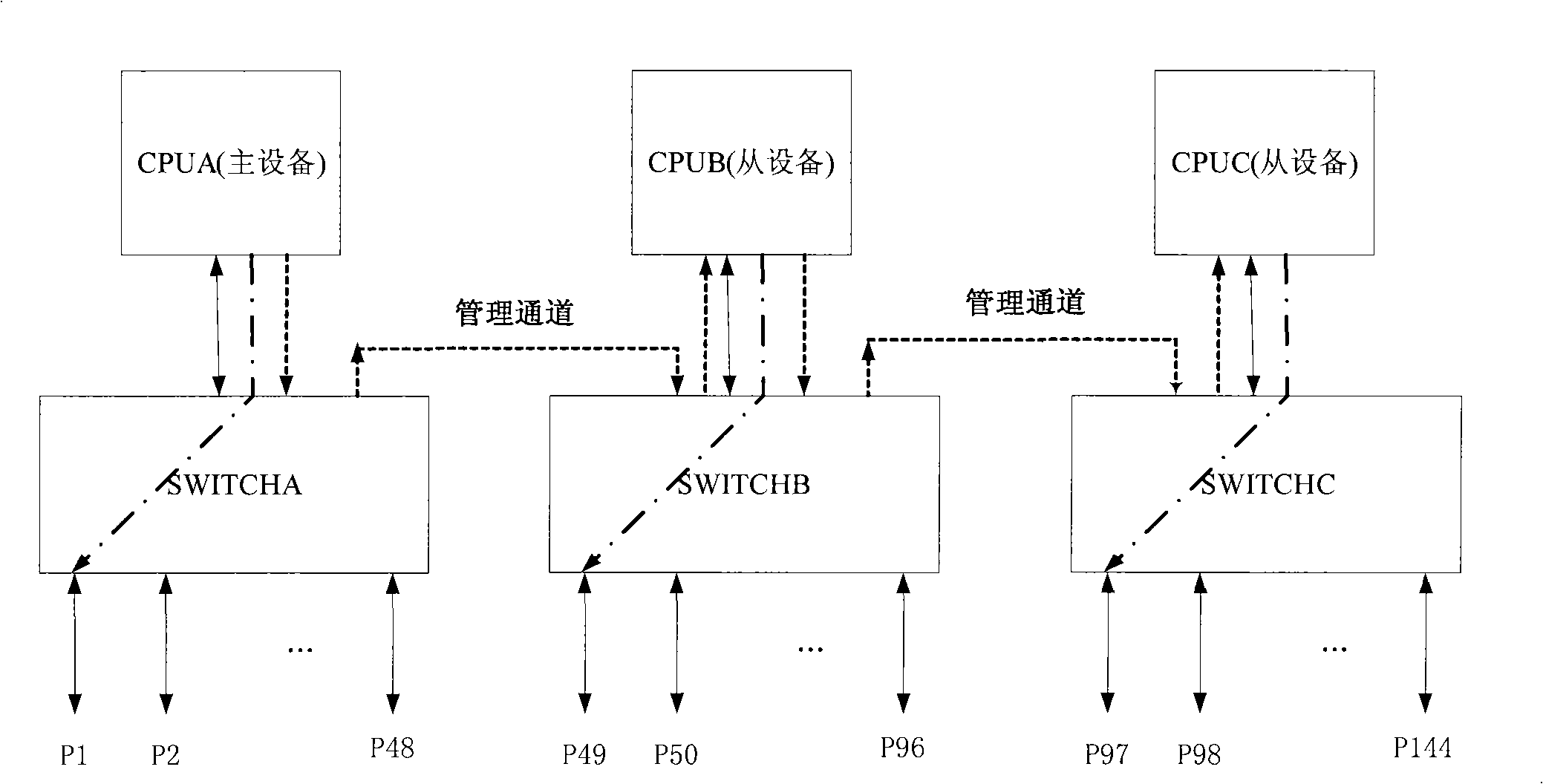 Method and switch apparatus for managing packet of Ethernet stacking system