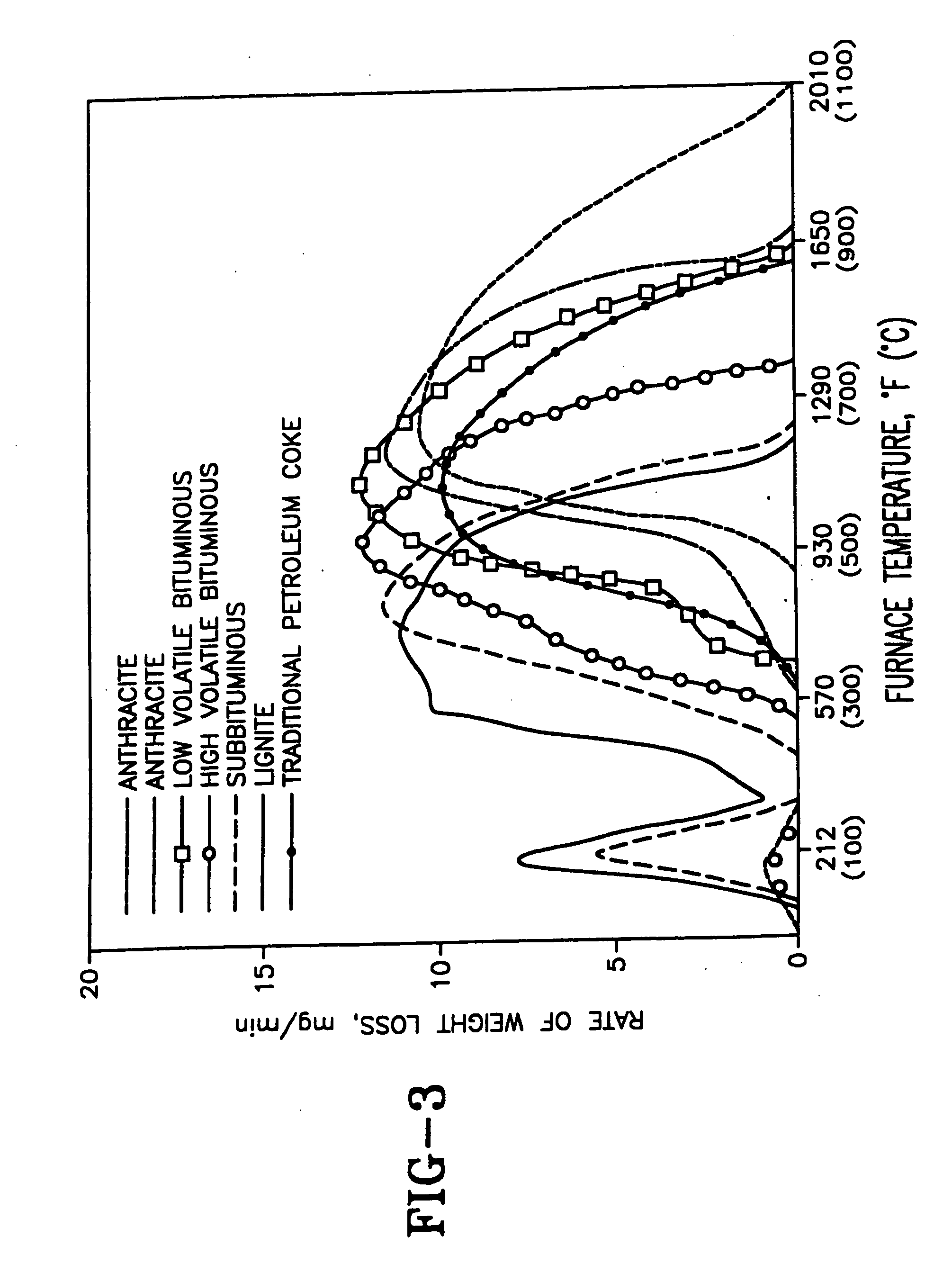 Production and use of a premium fuel grade petroleum coke