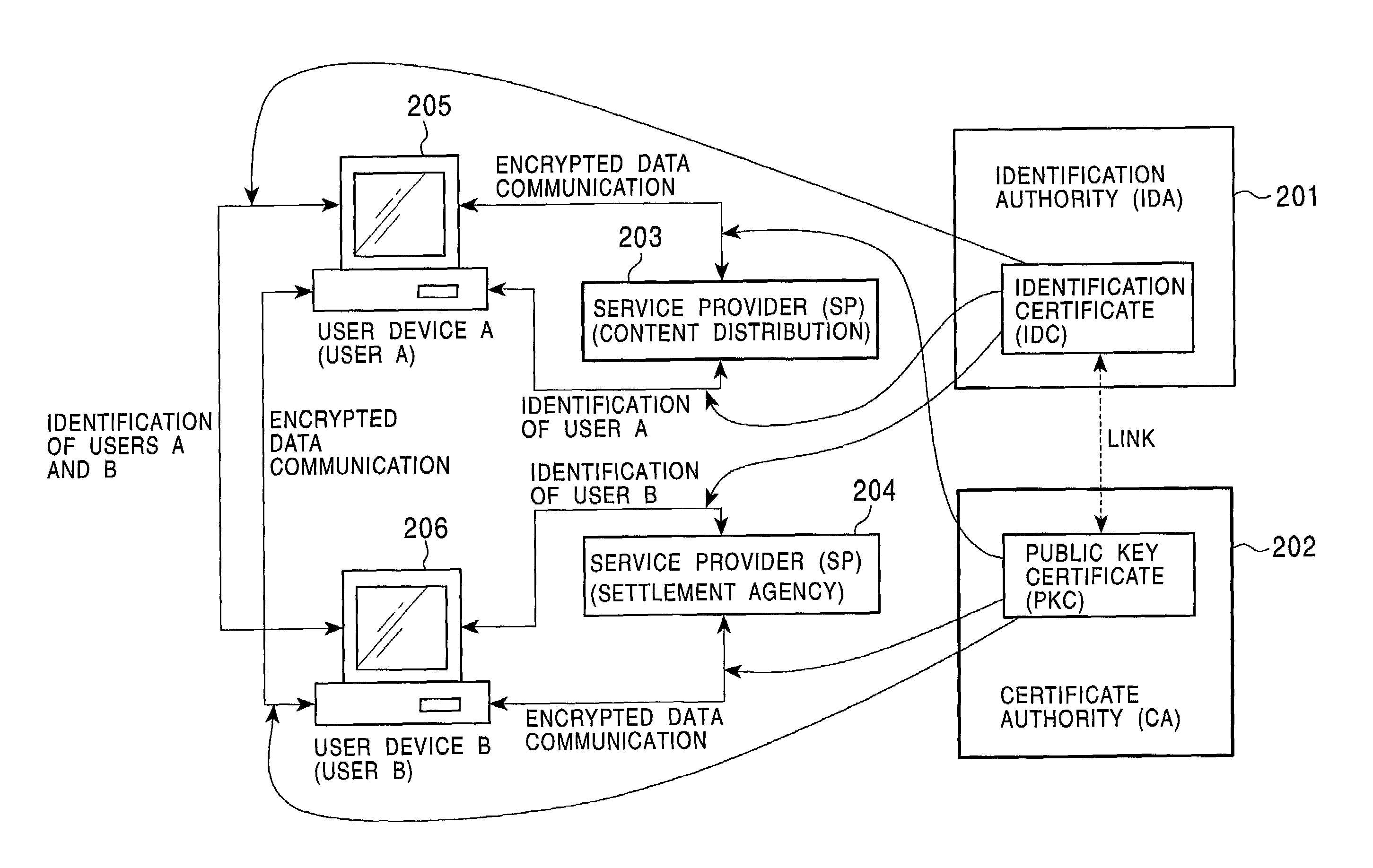 Person authentication system, person authentication method, information processing apparatus, and program providing medium