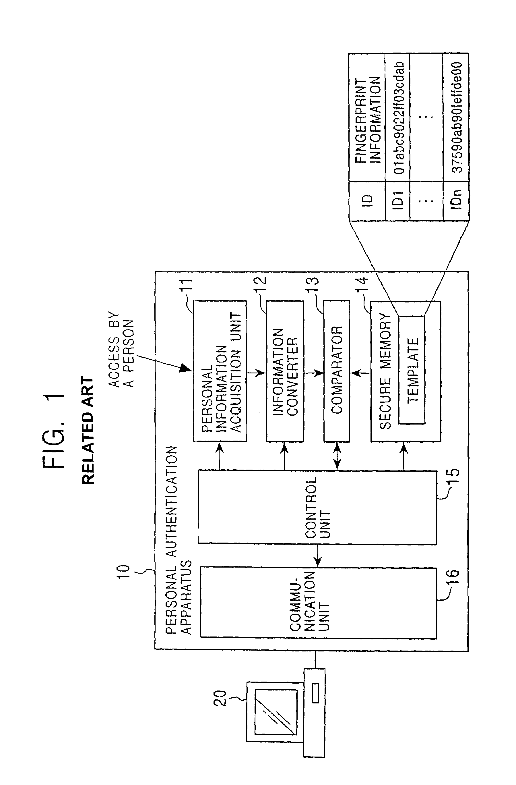 Person authentication system, person authentication method, information processing apparatus, and program providing medium