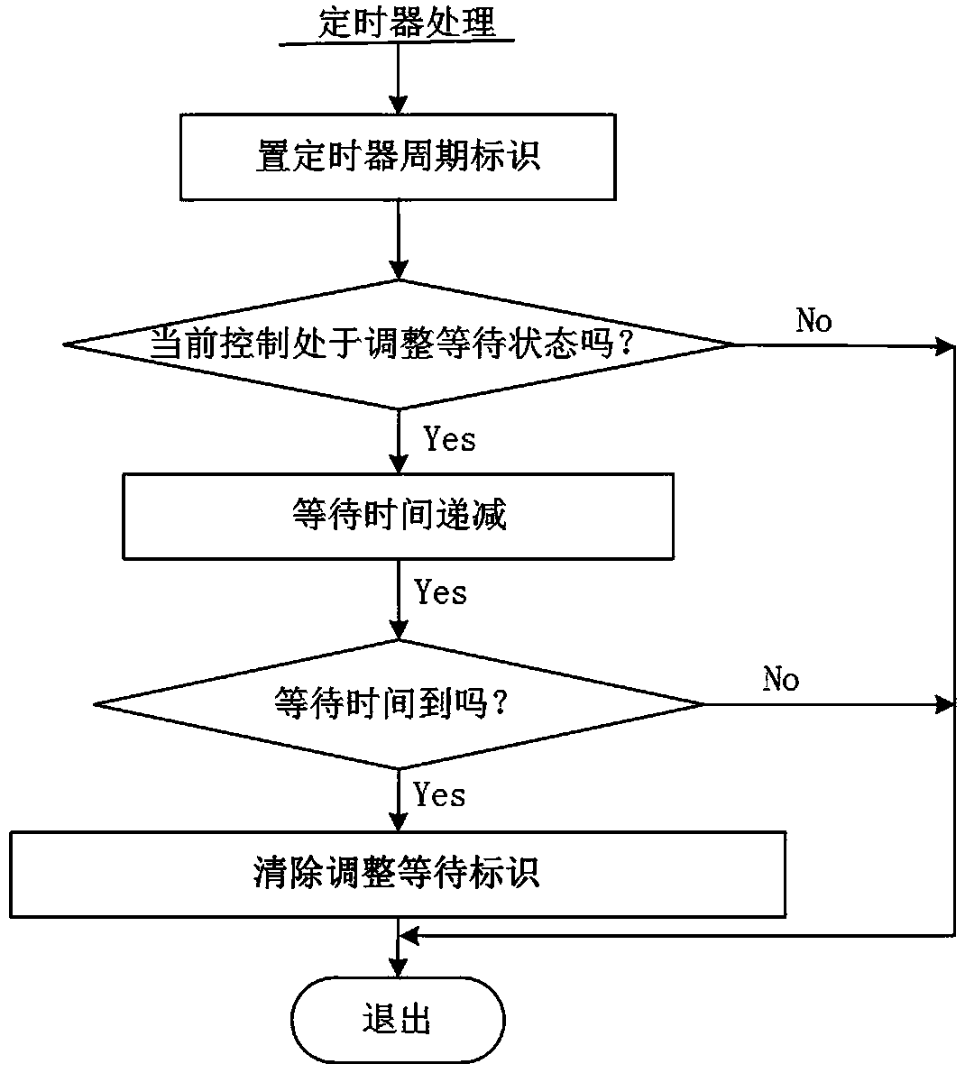 Protective clothing electric control system based on microcomputer and sensor monitoring and circuit control method