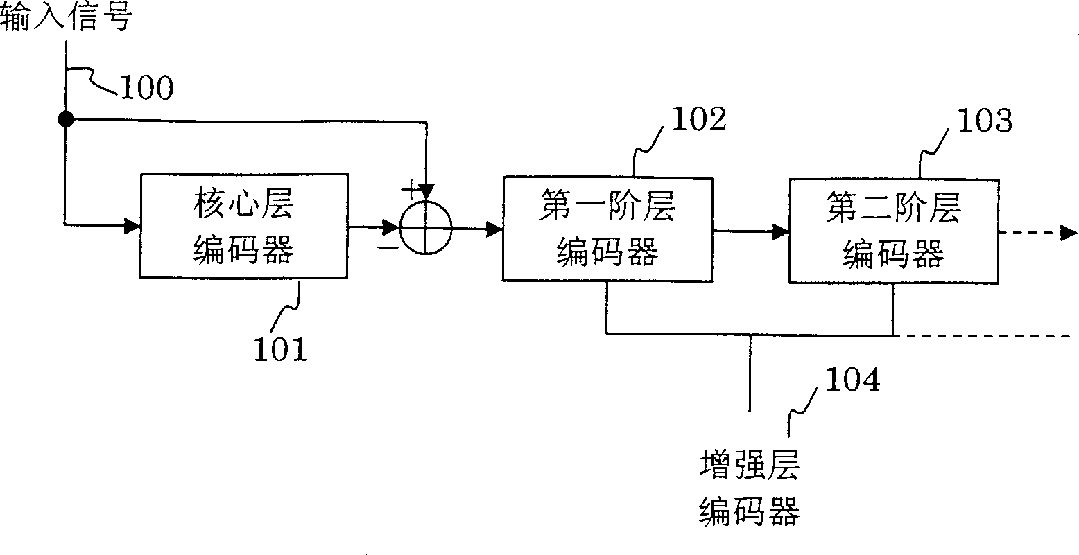 Decoding apparatus and coding apparatus, decoding method and coding method