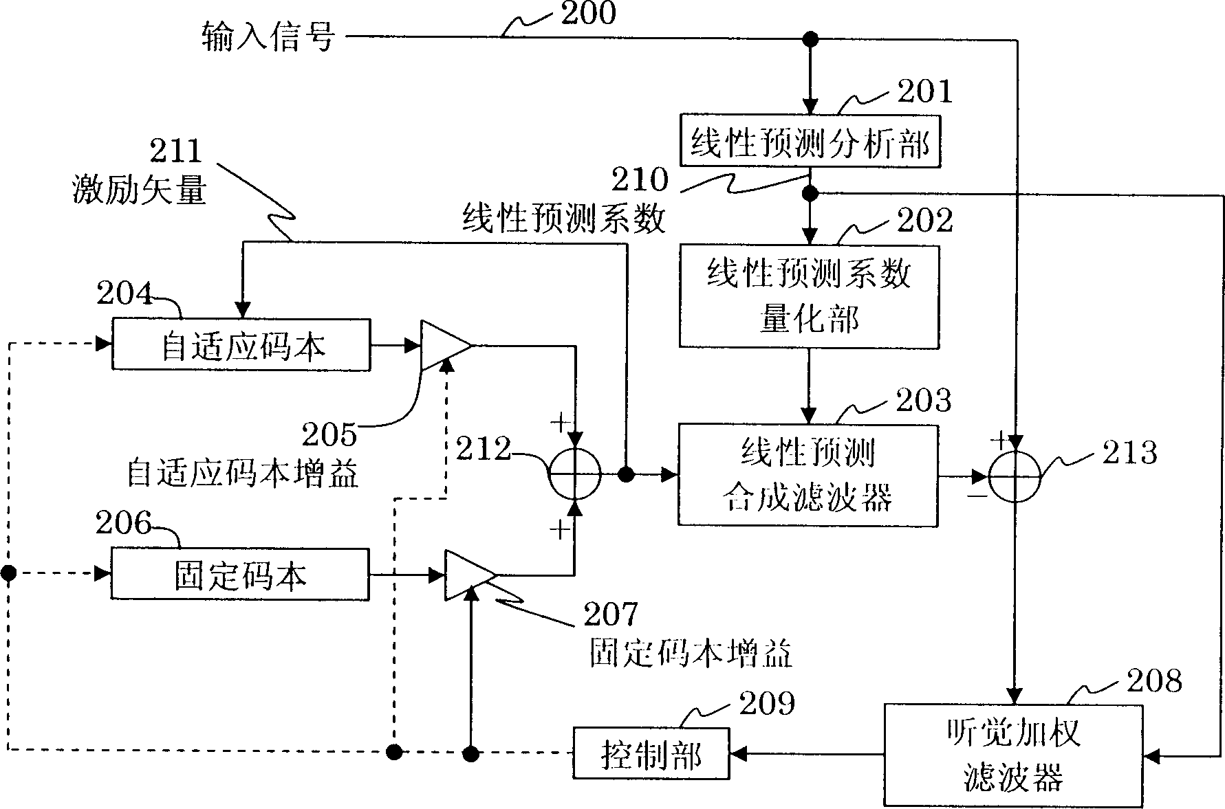 Decoding apparatus and coding apparatus, decoding method and coding method