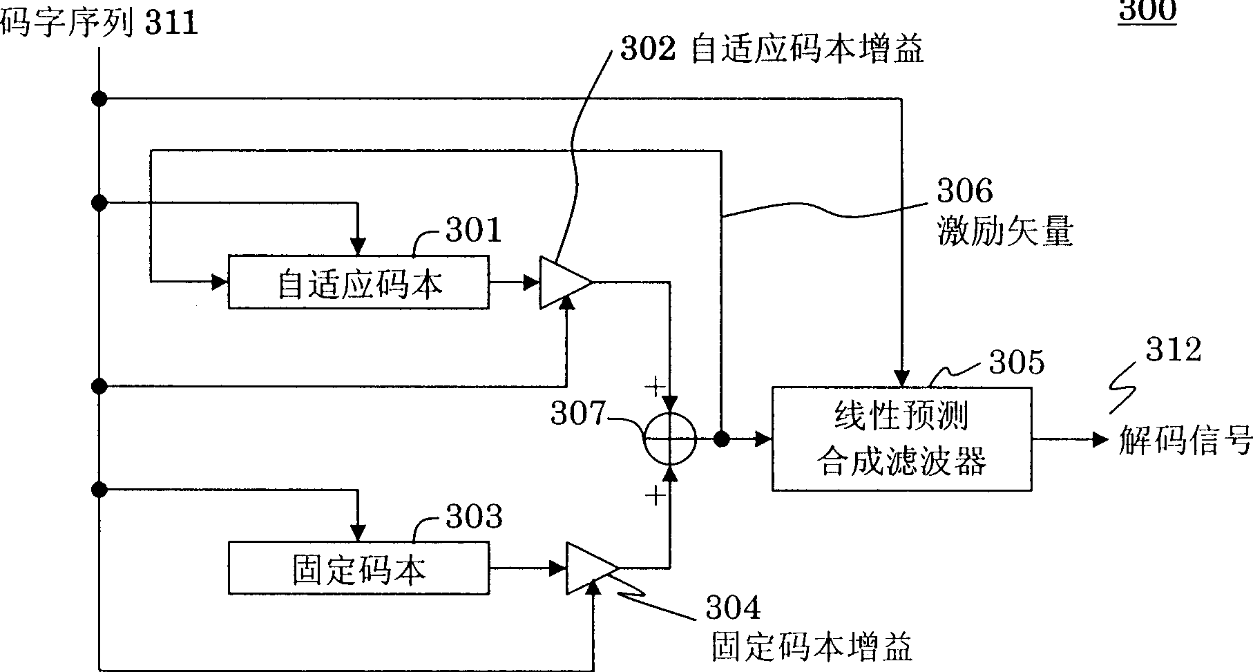 Decoding apparatus and coding apparatus, decoding method and coding method