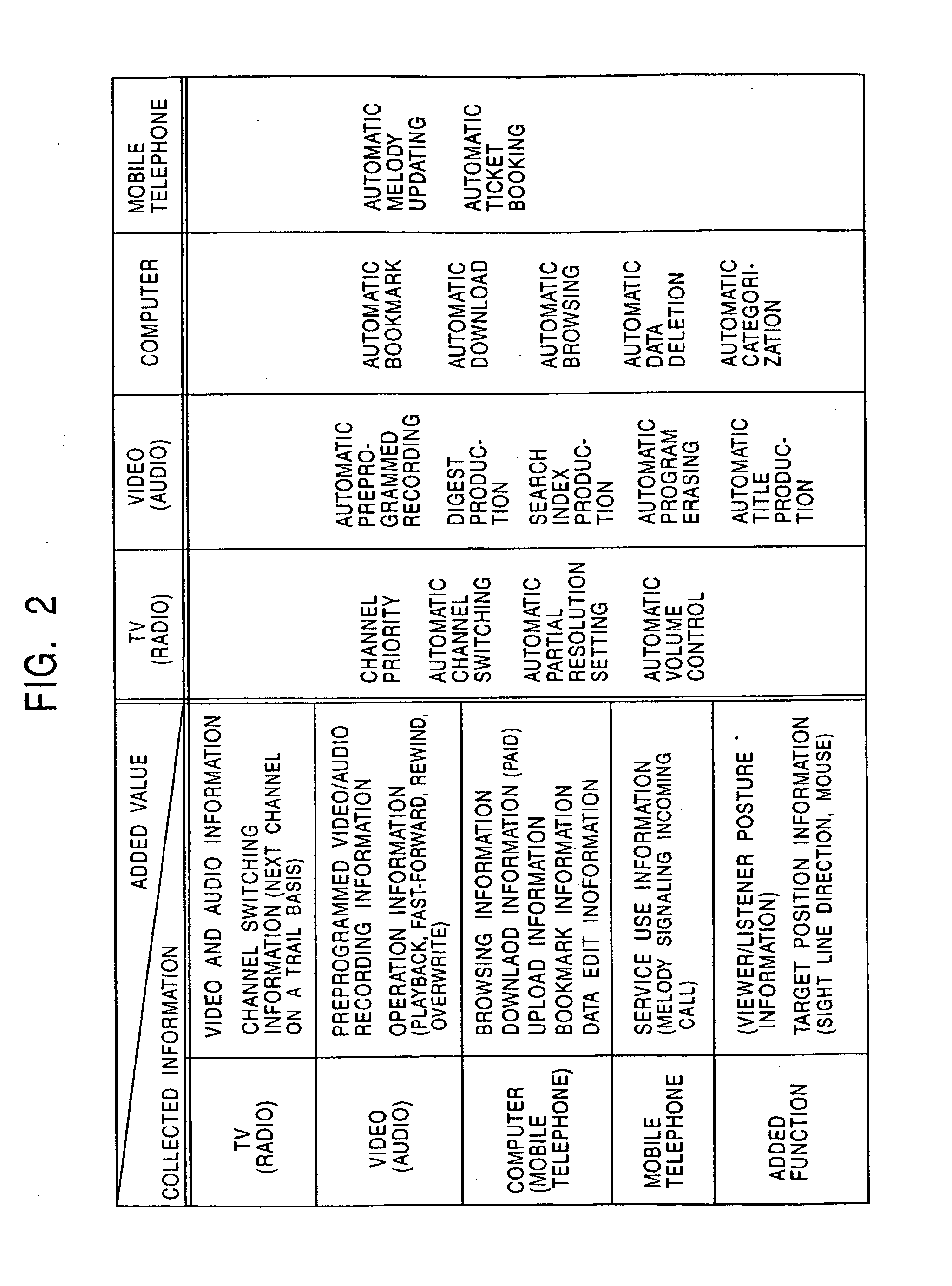 Communication apparatus, communication method, electronic apparatus, control method for controlling electronic apparatus, and storage medium