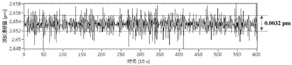 High-precision optical fiber strain low-frequency sensing demodulation method based on wavelet cross-correlation technology