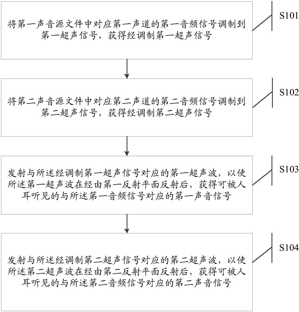 Information processing method and electronic equipment