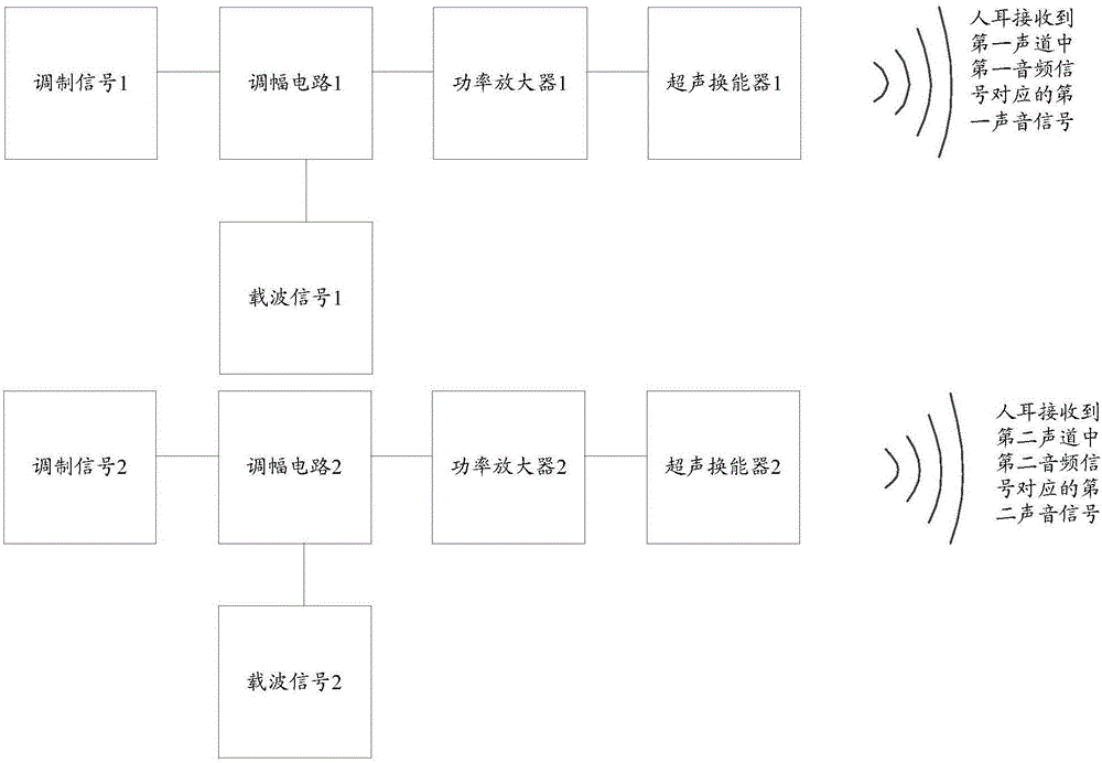 Information processing method and electronic equipment