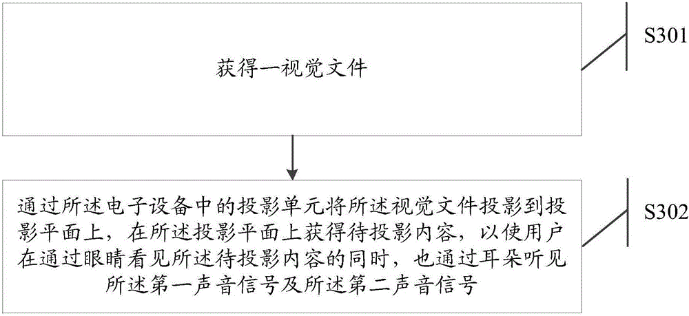 Information processing method and electronic equipment