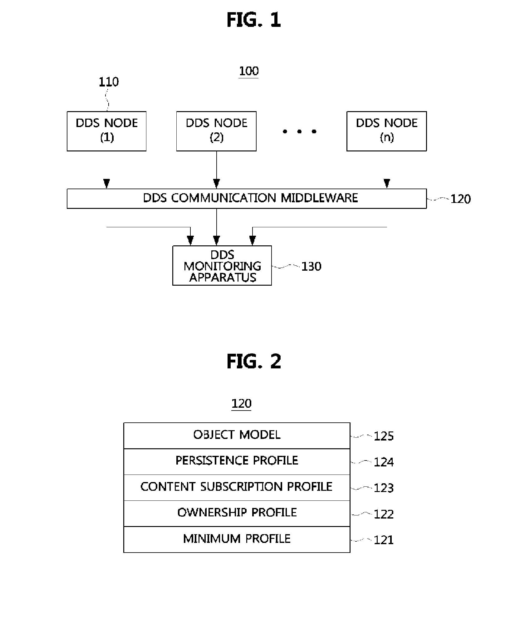 Apparatus for monitoring data distribution service (DDS) and method thereof