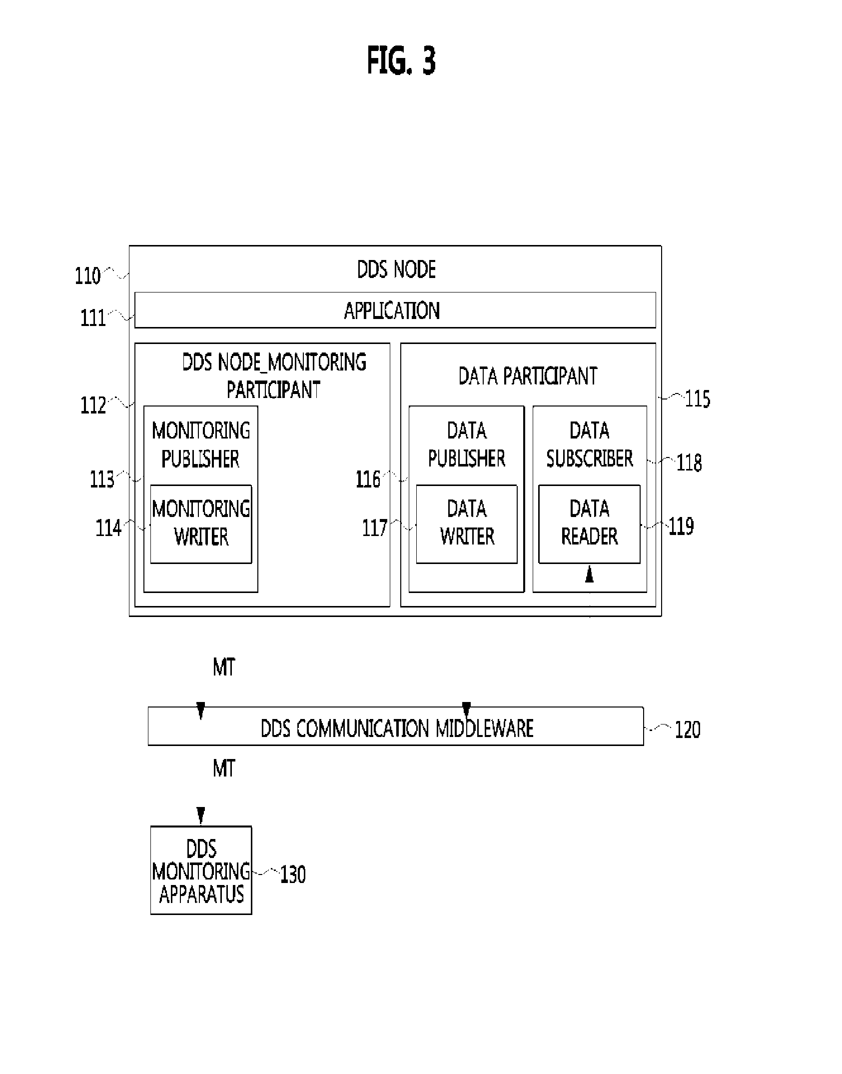 Apparatus for monitoring data distribution service (DDS) and method thereof