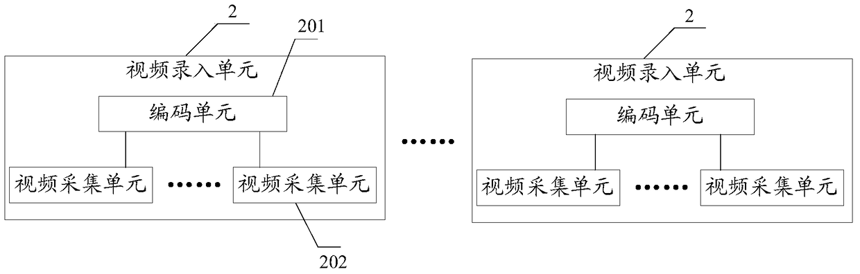 An intelligent video analysis system