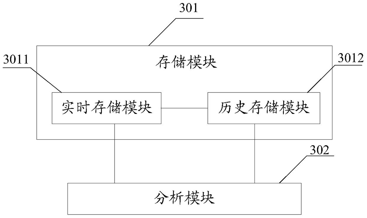 An intelligent video analysis system